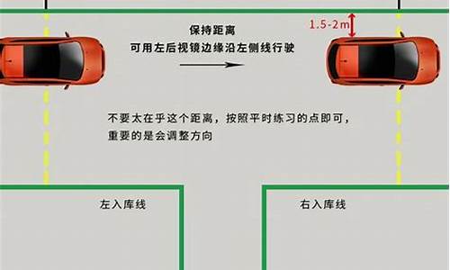 现实右倒库最简单的方法_现实右倒库最简单的方法视频