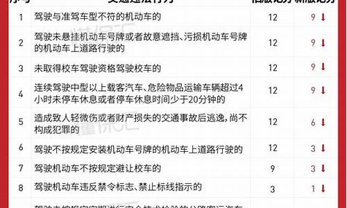 新交通法规扣分罚款表_2023年新交通法规扣分罚款表