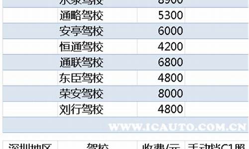 驾校退钱价目表2022_驾校退钱价目表2022年