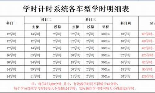 驾校学车学时学费_驾校学车学时学费多少