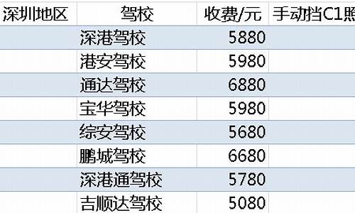 驾照b2报名费多少钱_c1升b2需要再考几科