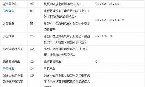 考驾照的年龄限制多大_考驾照的年龄限制多大以内