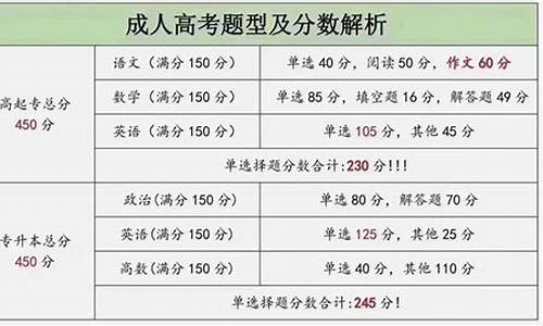 科目四考试题型分布_科目四考试题型分布图