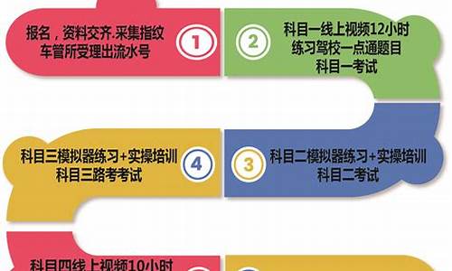 2023学车报名条件_2021学车报名