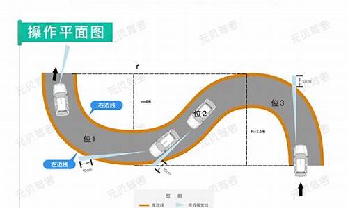 科二技巧口诀及详解_科二技巧口诀及详解视频