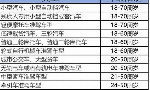 福清驾校报名价格表_福清驾校报名价格表2021年