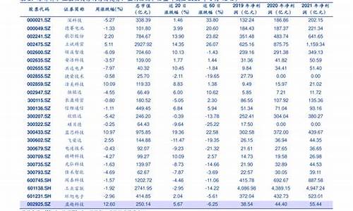 福州驾校价格表_福州驾校价格表最新