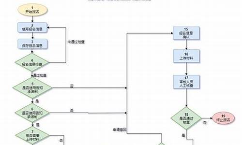 注册安全工程师报名流程_注册安全工程师报名流程操作步骤