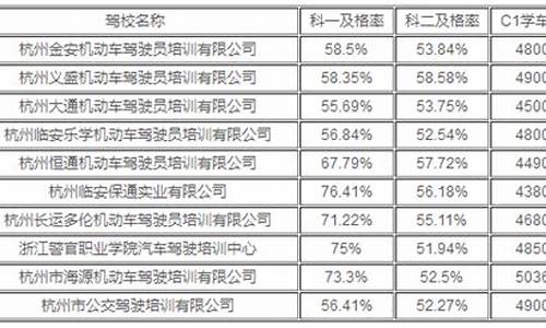 杭州驾校价格一览表_杭州驾校价格一览表c1