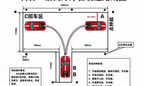 怎样练好倒车入库_怎样练好倒车入库视频