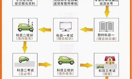 广州学车流程及时间_广州学车流程及时间安排