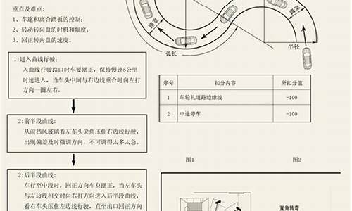 小汽车c1驾照模拟考试题