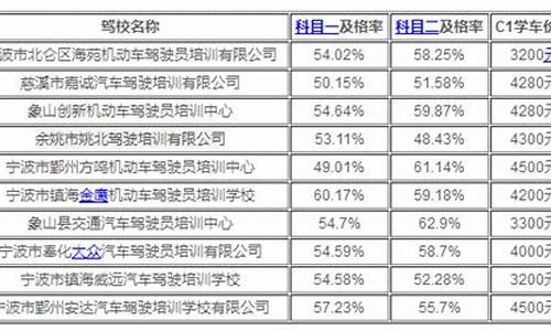 宁波驾校费用_宁波驾校费用明细