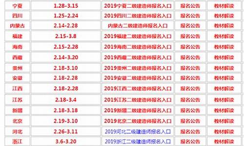 二建报名入口_二建报名入口官网2024